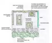 Gratis tuinschets op zaterdag 2 april